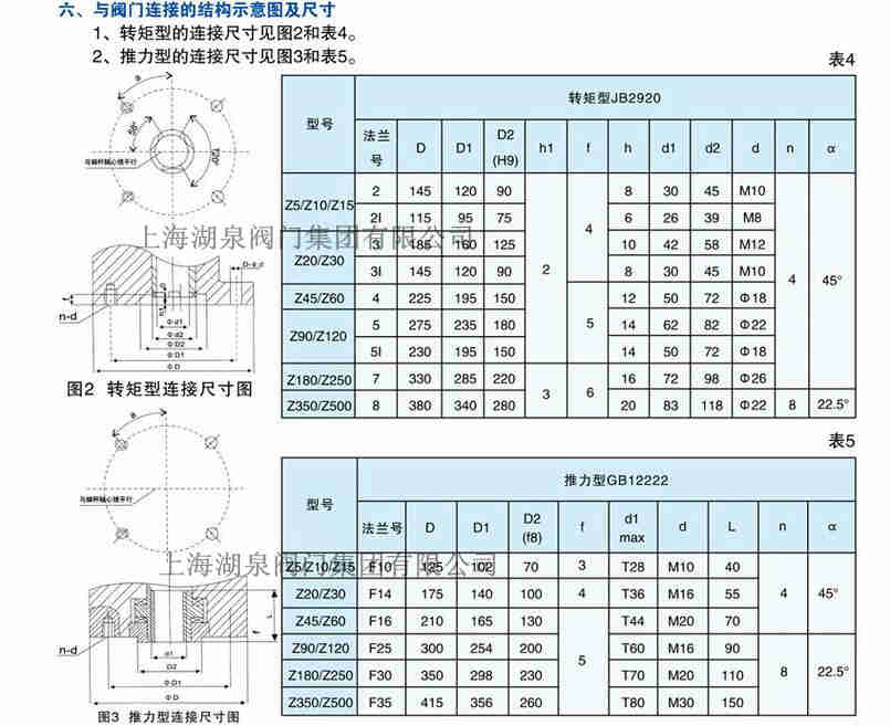 閥門電動裝置生產廠家