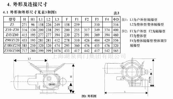 dzw120-24國產調節型閥門電動裝置