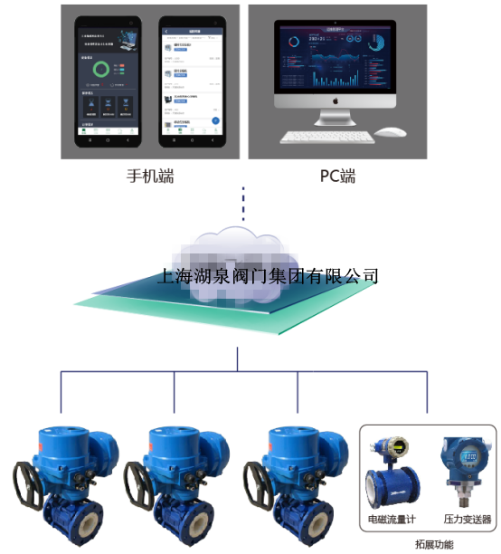 物聯網電動閥價格