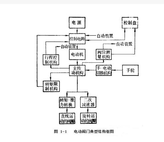 閥門